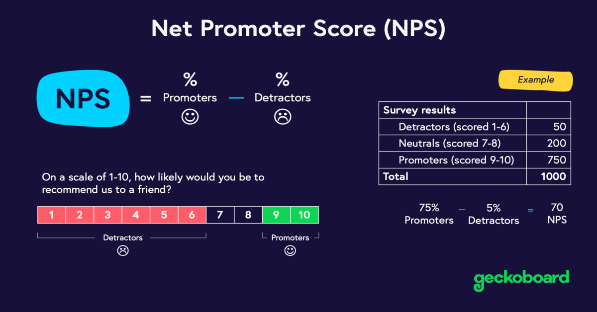 How to Use NPS Calculator in 2025