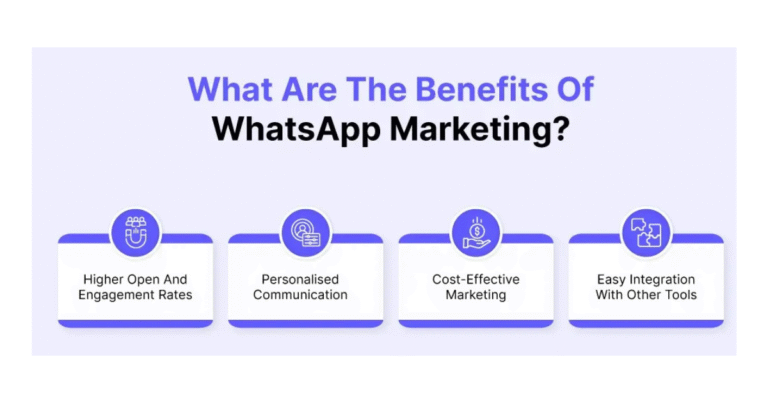 WhatsApp Marketing Guide Everything you need to know